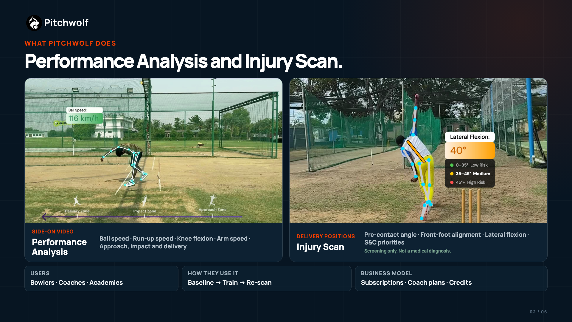Performance Analysis and Injury Scan