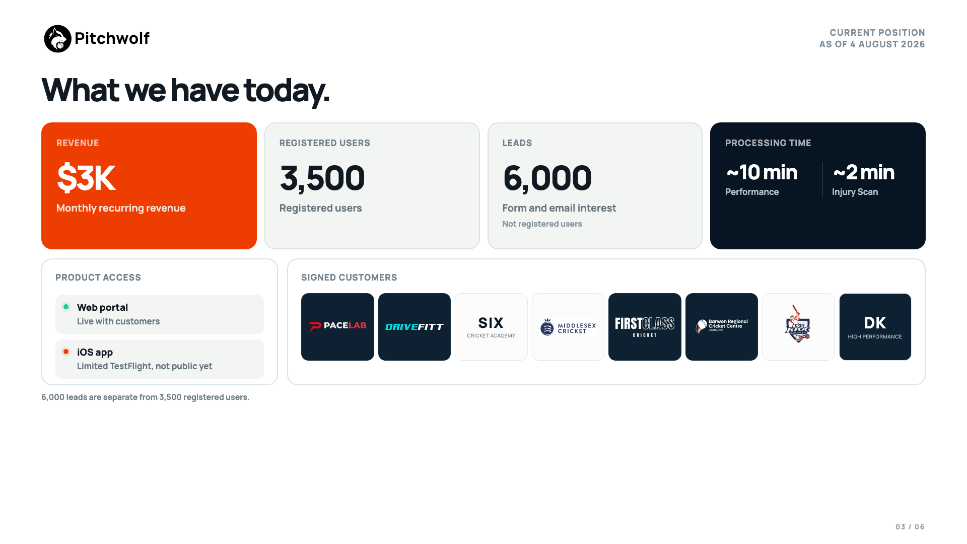 Pitchwolf current position and signed customers