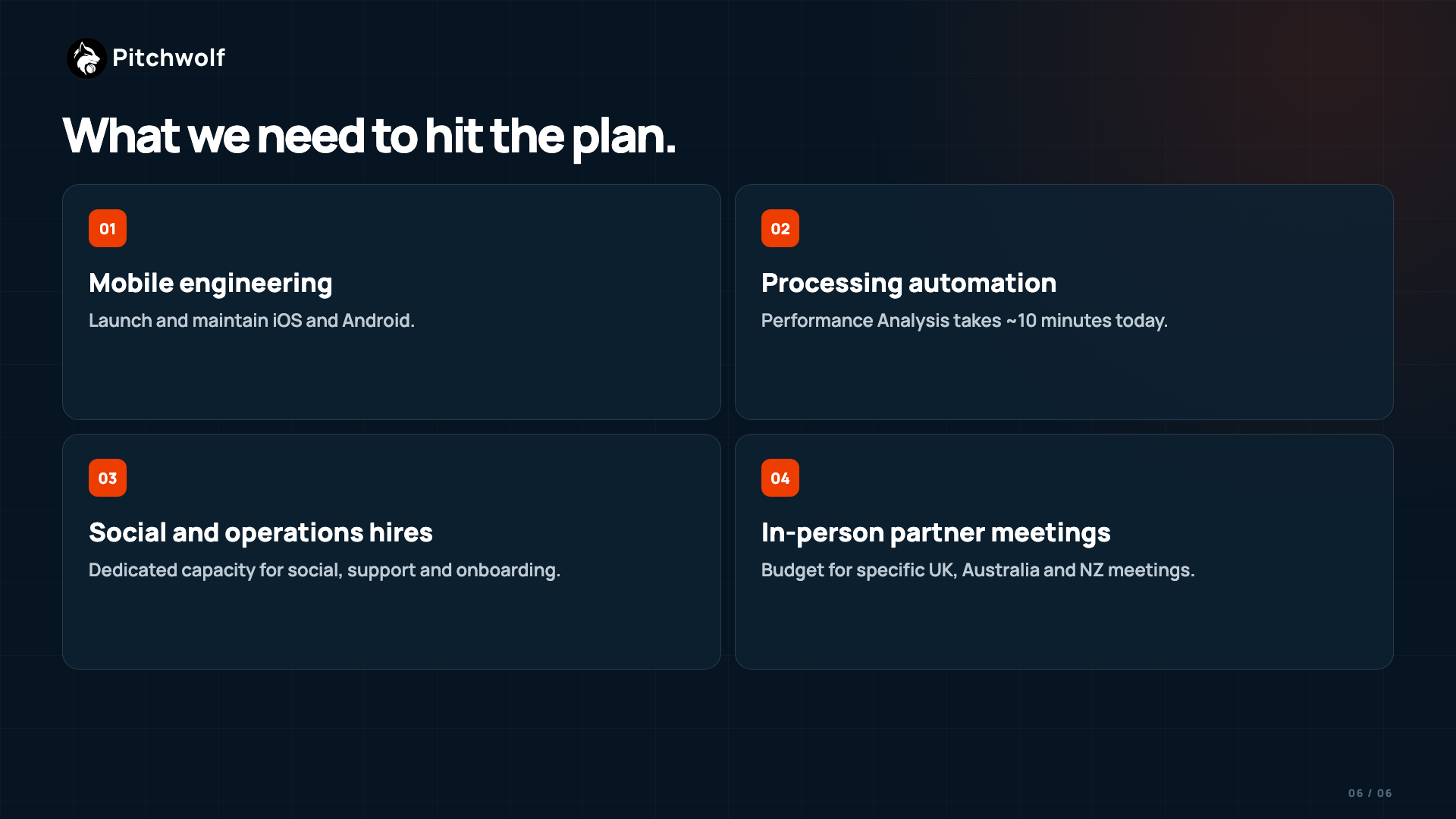 What Pitchwolf needs to hit the plan